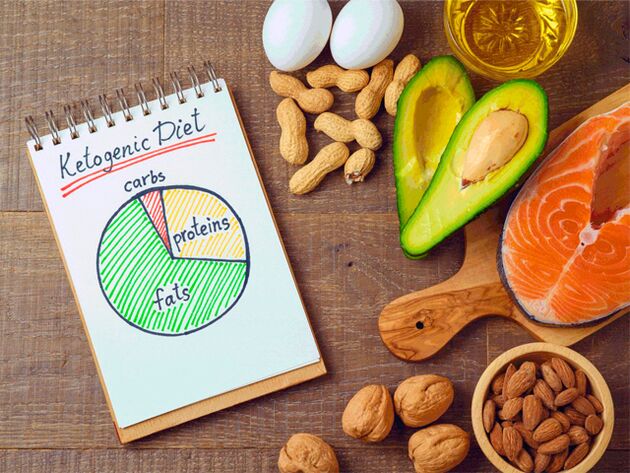 Keto dieet, tooted ja diagramm